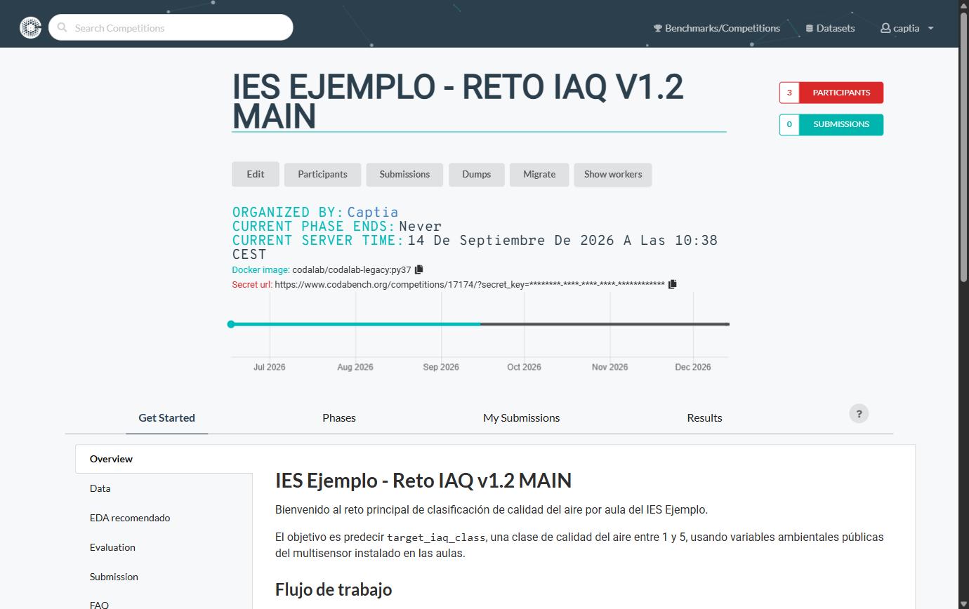 Cabecera de la competición vista por su organizador, con los botones Edit, Participants, Submissions, Dumps, Migrate y Show workers, y las pestañas Get Started, Phases, My Submissions y Results